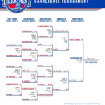 2024 Acc Tournament: Bracket, Schedule, Scores For Men'S For Printable Acc Tournament Bracket 2024