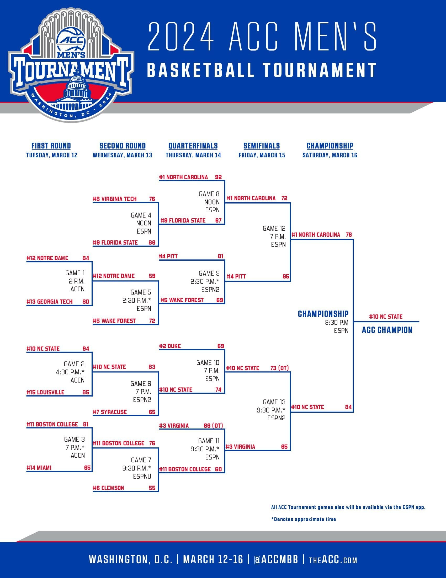 2024 Acc Tournament: Bracket, Schedule, Scores For Men&amp;#039;S for Printable Acc Tournament Bracket 2024