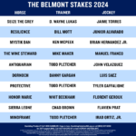 2024 Belmont Stakes Printable Sheet: List Of Horses, Odds, And Regarding Preakness 2024 Horses List Printable