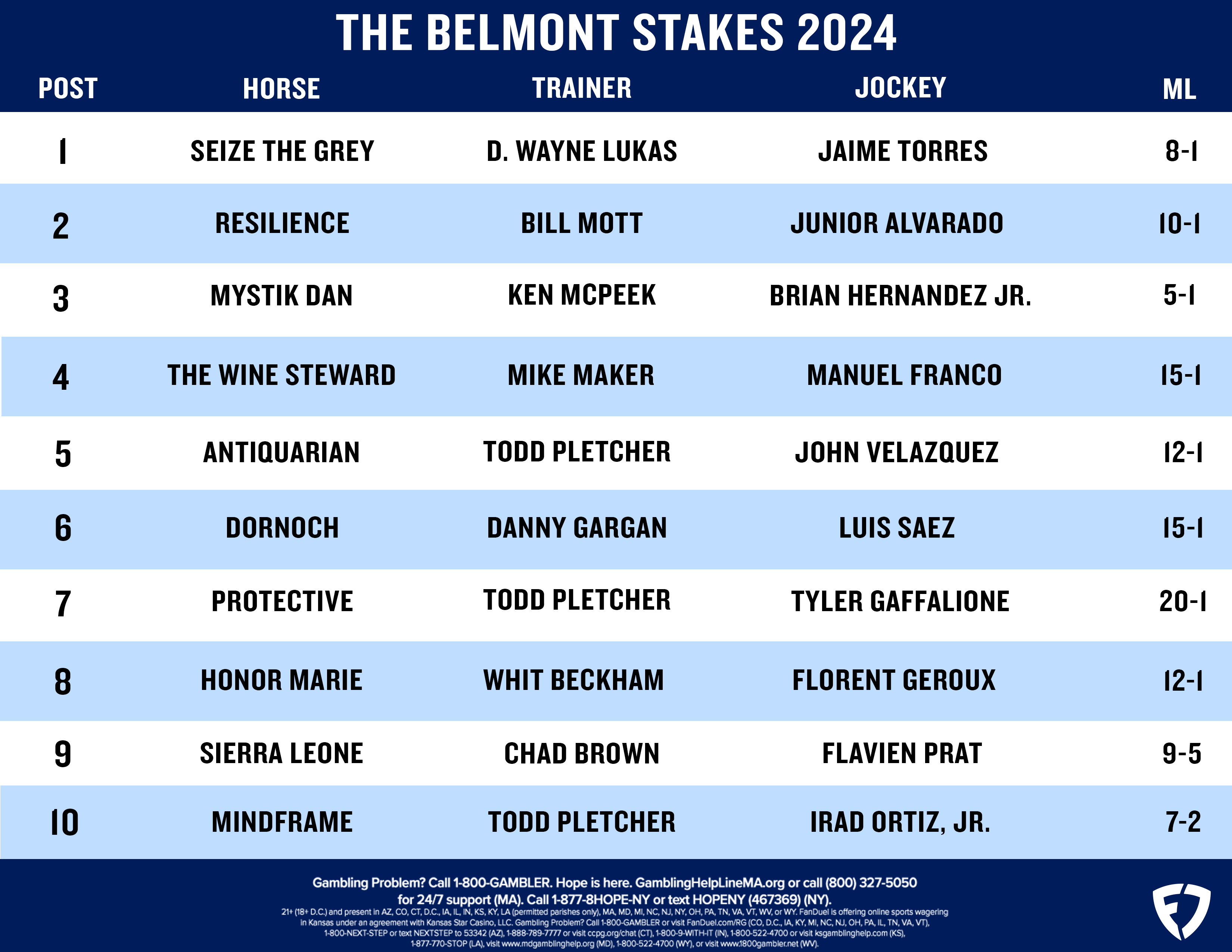 2024 Belmont Stakes Printable Sheet: List Of Horses, Odds, And regarding Preakness 2024 Horses List Printable