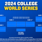 2024 College World Series Printable Bracket: Baseball Teams And Within Ncaa Baseball Bracket 2024 Printable