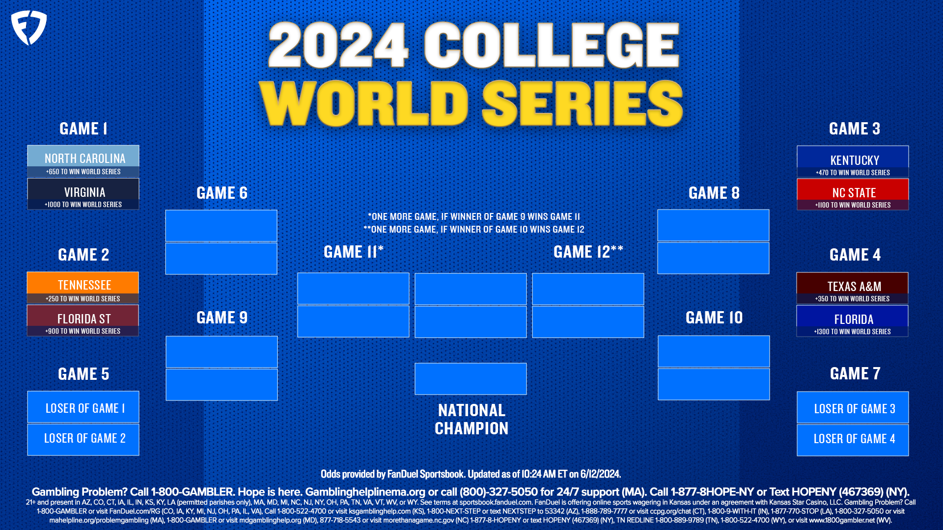 2024 College World Series Printable Bracket: Baseball Teams And within Ncaa Baseball Bracket 2024 Printable