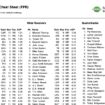 2024 Fantasy Football Rankings Cheat Sheets   Ppr, Non Ppr, Depth Inside 2024 Fantasy Football Rankings   Ppr Printable