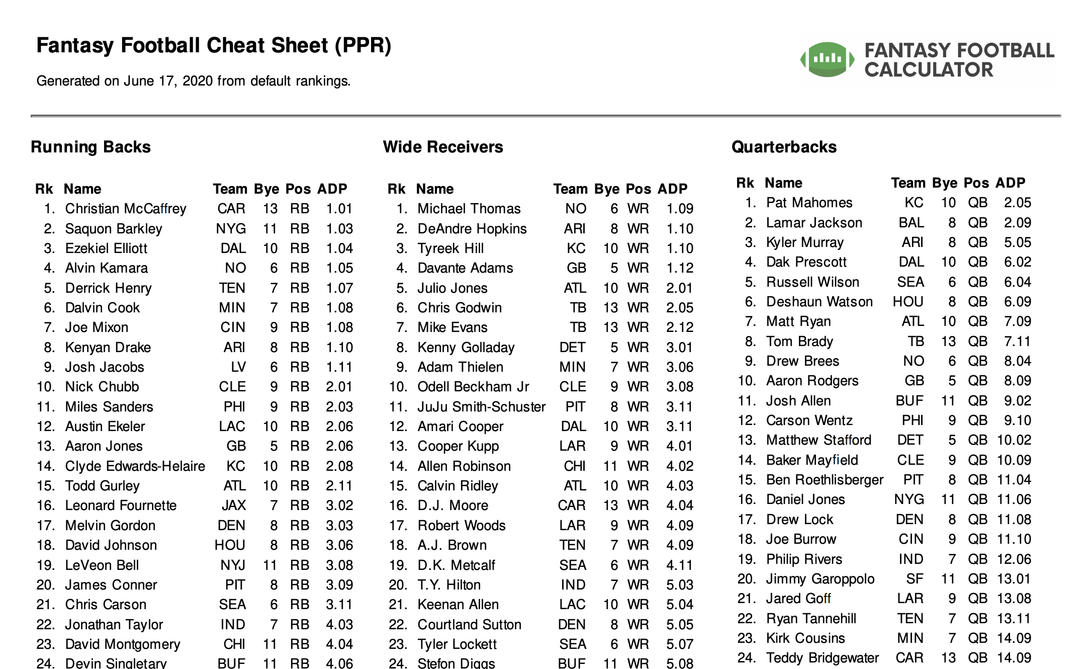 2024 Fantasy Football Rankings Cheat Sheets - Ppr, Non-Ppr, Depth inside 2024 Fantasy Football Rankings - Ppr Printable