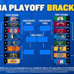 2024 Nba Playoffs Printable Bracket: Teams, Seeding, Schedule, And Inside Nba Playoff Bracket 2024 Printable