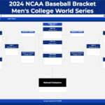 2024 Ncaa Men'S College World Series Baseball Bracket (Excel And For NCAA Baseball Bracket 2024 Printable