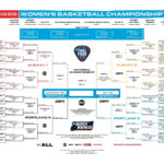 2024 Ncaa Women'S Basketball Bracket: Printable Tournament .Pdf For Ncaa Men'S Printable Bracket 2024