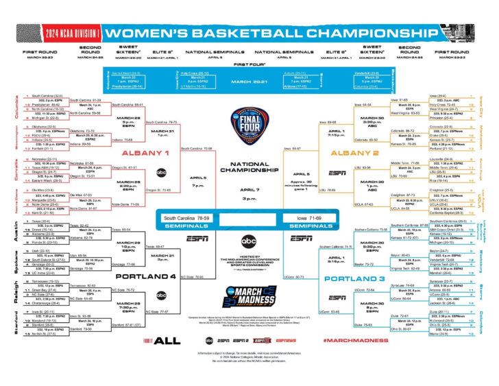 NCAA Men’s Printable Bracket 2024