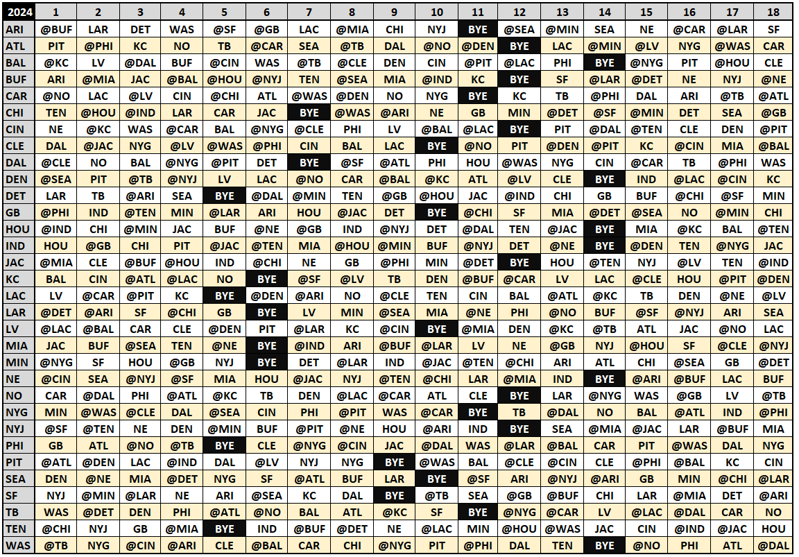 2024 Nfl Schedule Team Grid regarding NFL Depth Charts Printable 2024