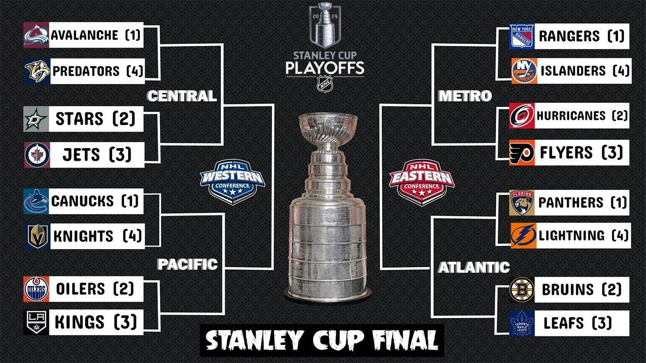 2024 Nhl Playoff Bracket Week 23 for Nhl Playoff Bracket 2024 Printable