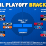 2024 Nhl Playoff Printable Bracket: Conference Final Teams And Pertaining To Nhl Playoff Bracket 24 Printable