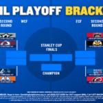 2024 Nhl Playoff Printable Bracket: Second Round Teams And Betting Inside Nhl Playoff Bracket 2024 Printable