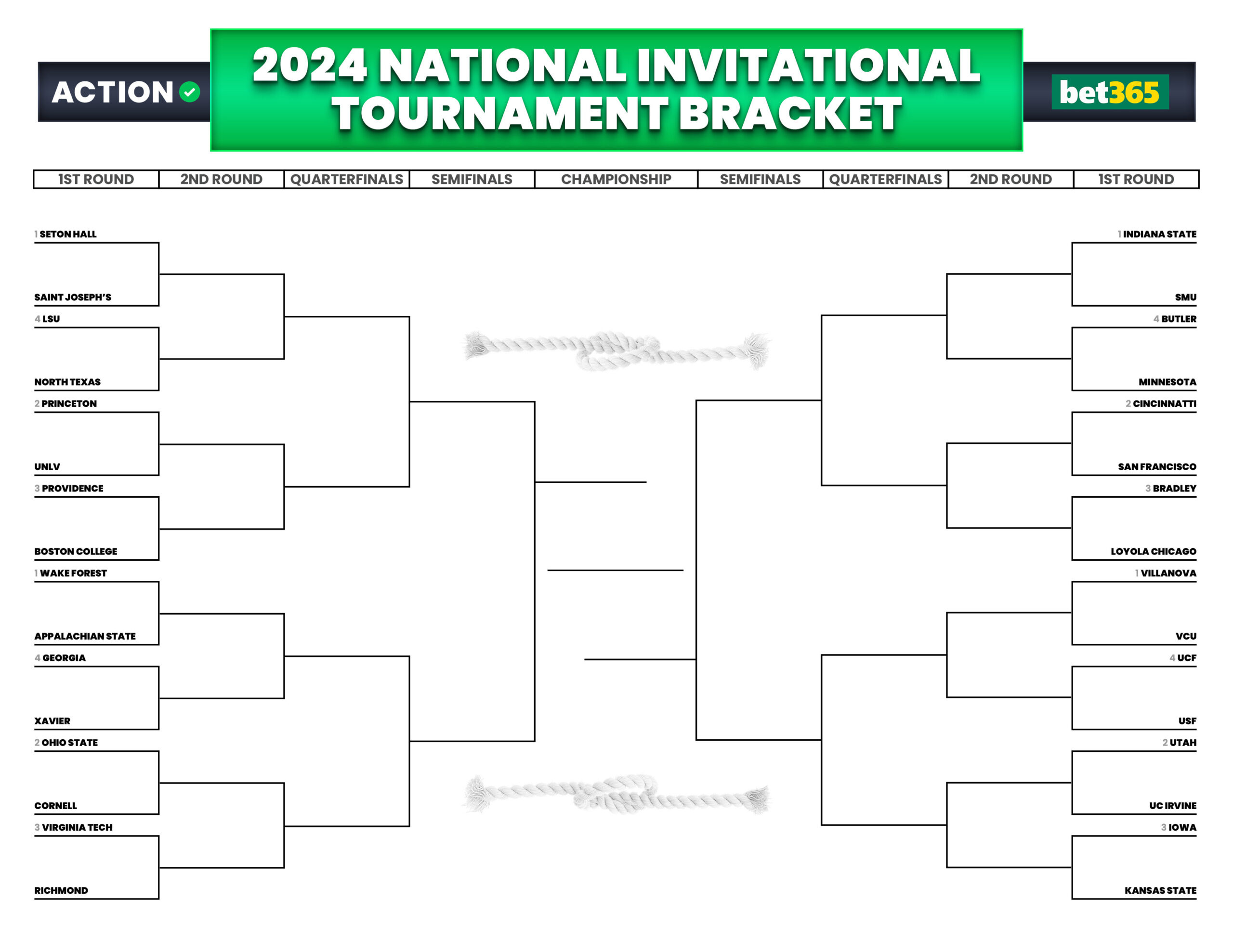 2024 Nit Tournament: Bracket, Odds, Schedule For First Round Games intended for Nit Printable Bracket 2024