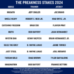 2024 Preakness Stakes Printable Sheet: List Of Horses, Odds, And Pertaining To Preakness 2024 Horses List Printable