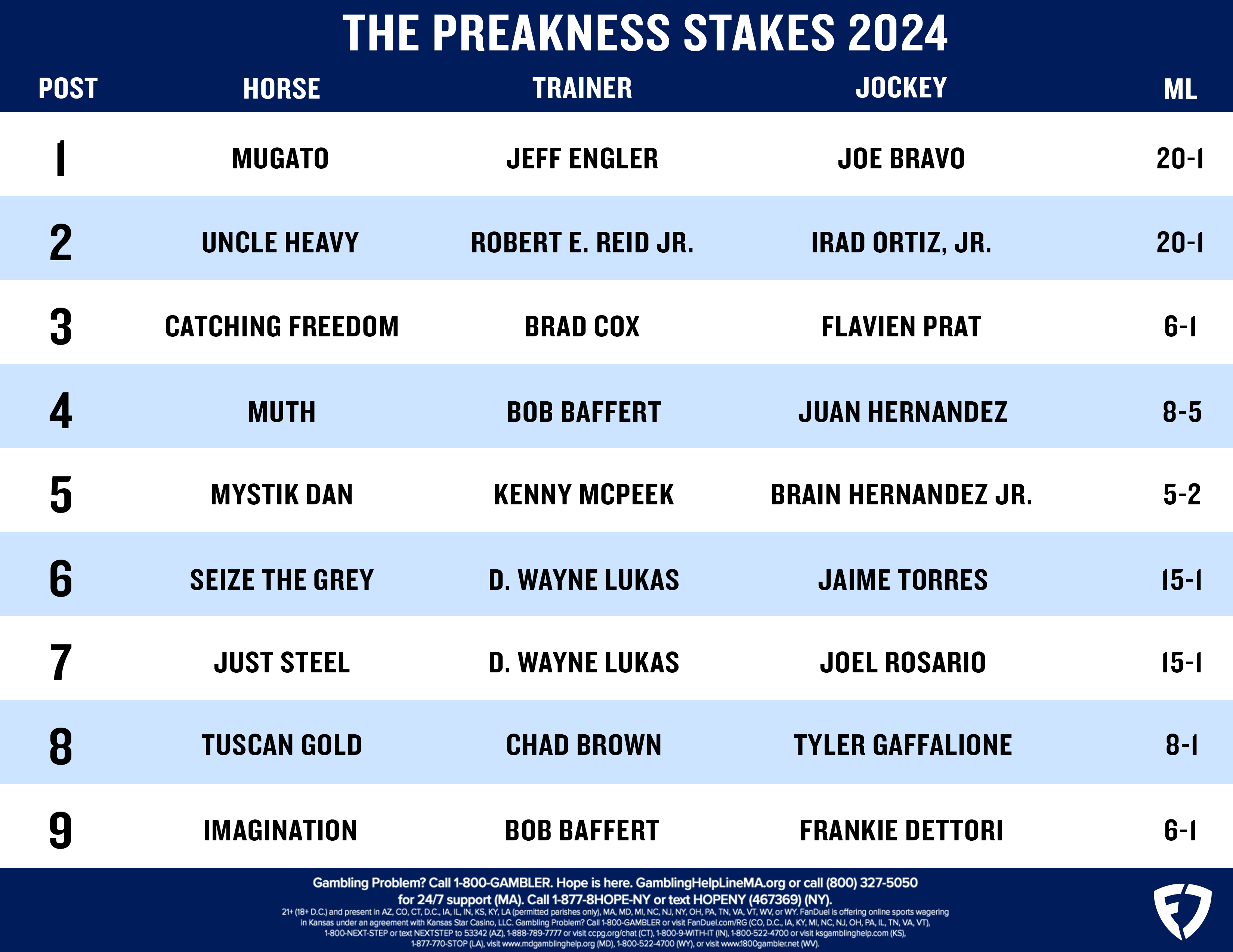 2024 Preakness Stakes Printable Sheet: List Of Horses, Odds, And pertaining to Preakness 2024 Horses List Printable