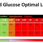 25 Printable Blood Sugar Charts [Normal, High, Low] ᐅ Templatelab Intended For Blood Glucose Level Chart Printable