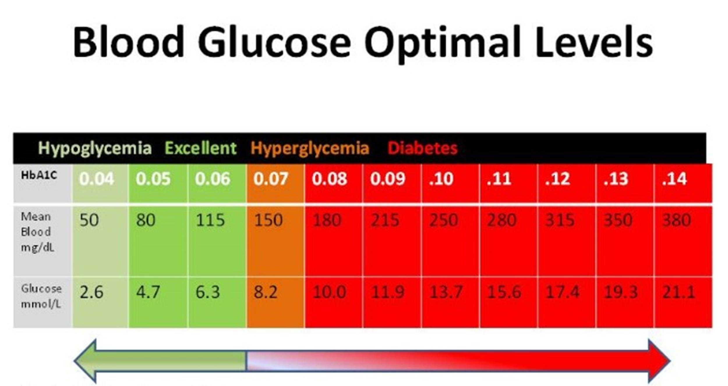 25 Printable Blood Sugar Charts [Normal, High, Low] ᐅ Templatelab intended for Blood Glucose Level Chart Printable