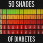 25 Printable Blood Sugar Charts [Normal, High, Low] ᐅ Templatelab Regarding Printable Blood Sugar Chart