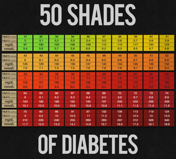 Printable Blood Sugar Chart