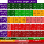 25 Printable Blood Sugar Charts [Normal, High, Low] ᐅ Templatelab With Blood Sugar Levels Chart Printable