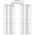 30 Printable Military Time Charts ᐅ Templatelab Pertaining To Printable Military Time Chart