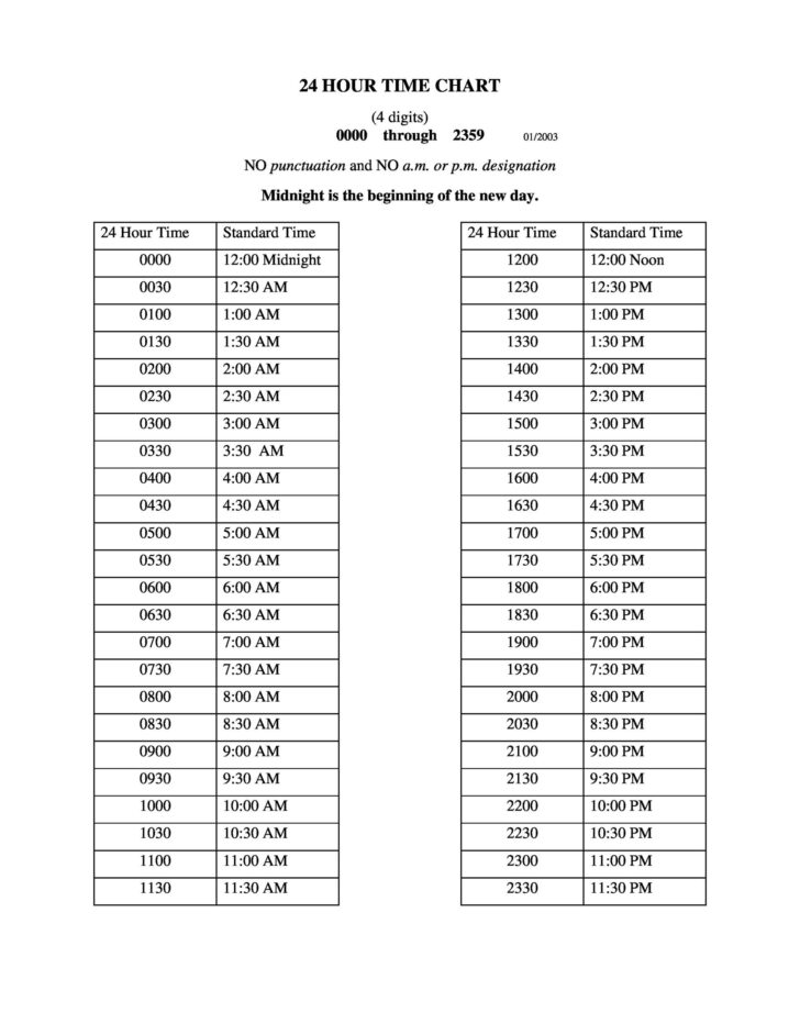 Printable Military Time Chart