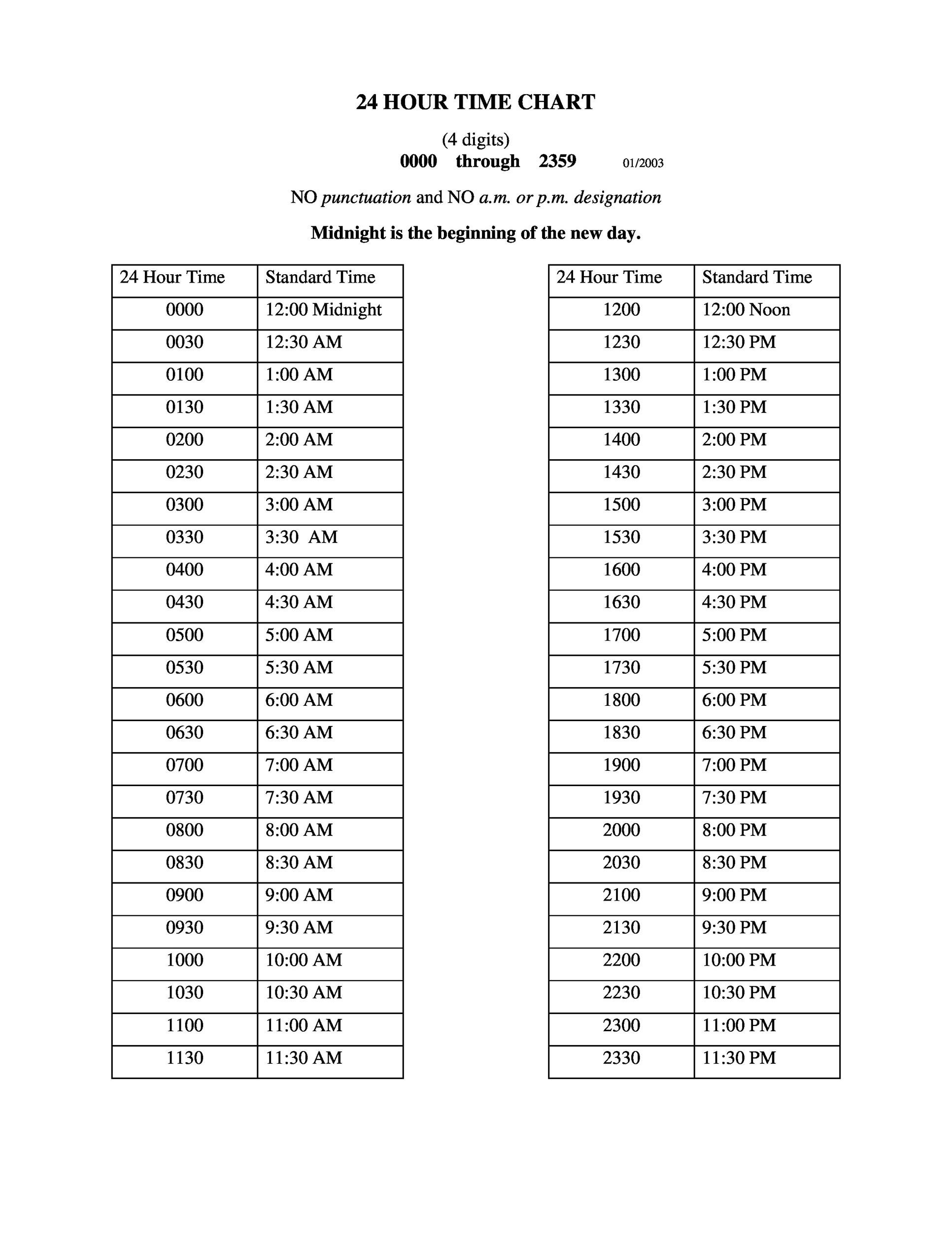 30 Printable Military Time Charts ᐅ Templatelab pertaining to Printable Military Time Chart