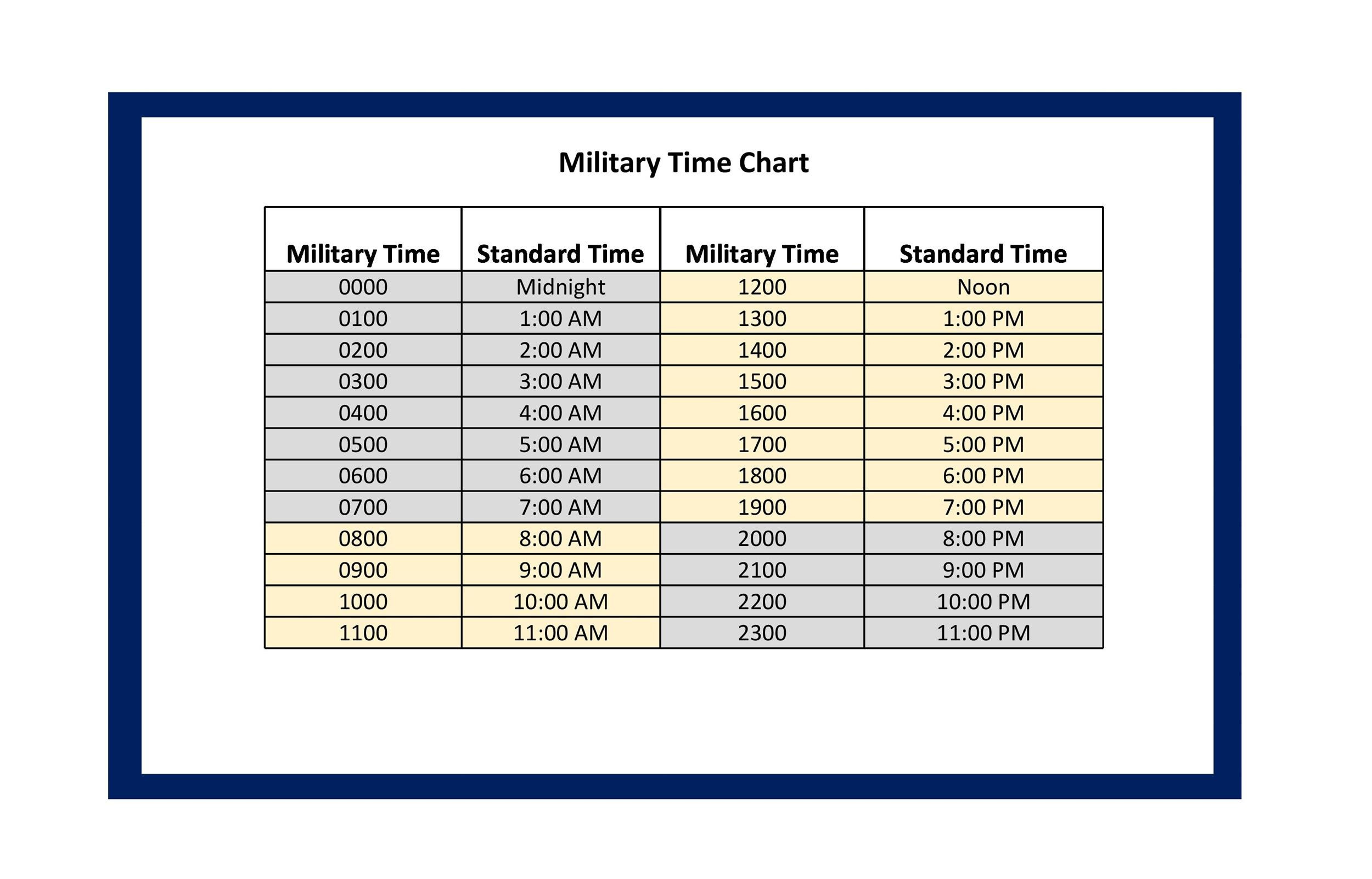 30 Printable Military Time Charts ᐅ Templatelab with Printable Military Time Chart