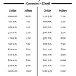 30 Printable Military Time Charts ᐅ Templatelab With Regard To Military Time Chart Printable