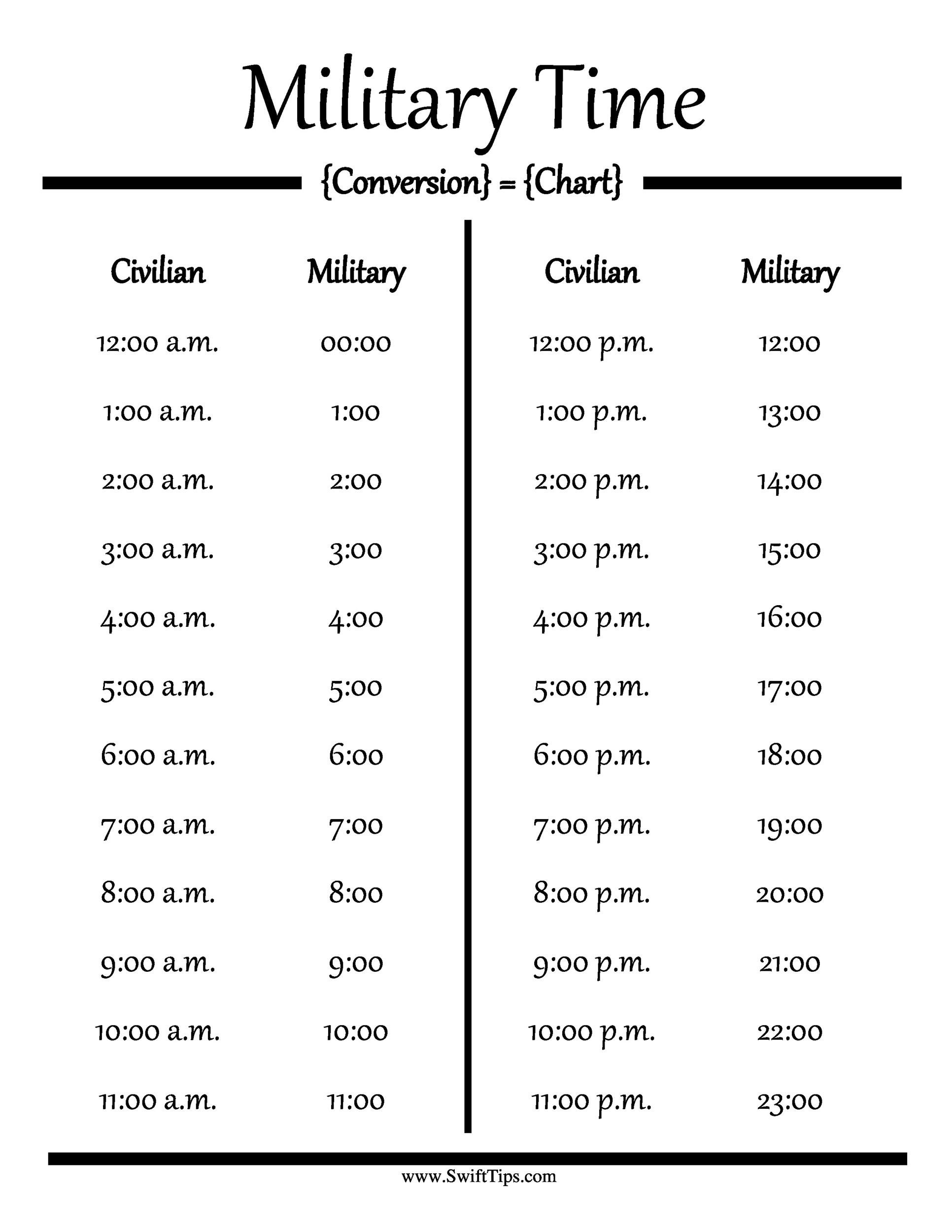 30 Printable Military Time Charts ᐅ Templatelab with regard to Military Time Chart Printable