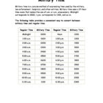 30 Printable Military Time Charts ᐅ Templatelab With Regard To Military Time Chart Printable