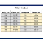 30 Printable Military Time Charts ᐅ Templatelab With Regard To Military Time Chart Printable