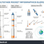 40 Multi Stage Rockets Images, Stock Photos, And Vectors In Model Rocket Diagram For Kids Printable