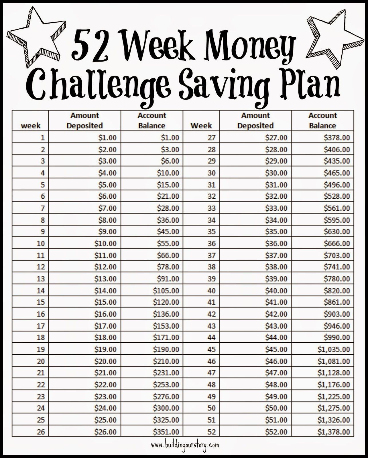 52 Week Money Challenge Saving Plan - Free Printable for Printable Money Saving Challenge