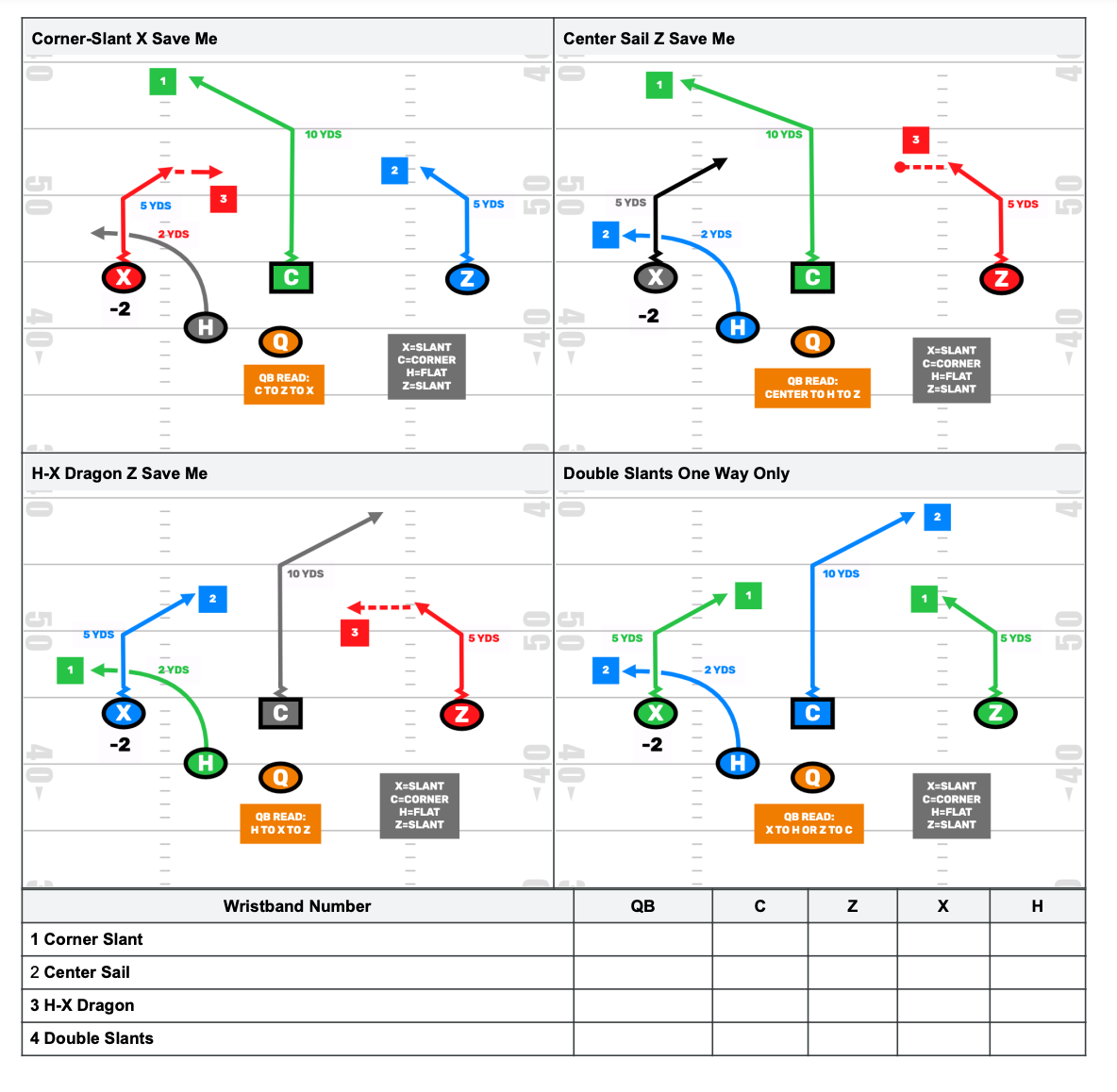 5V5 Flag Football Archives - Page 5 Of 5 - Firstdown Playbook with Printable Flag Football Plays