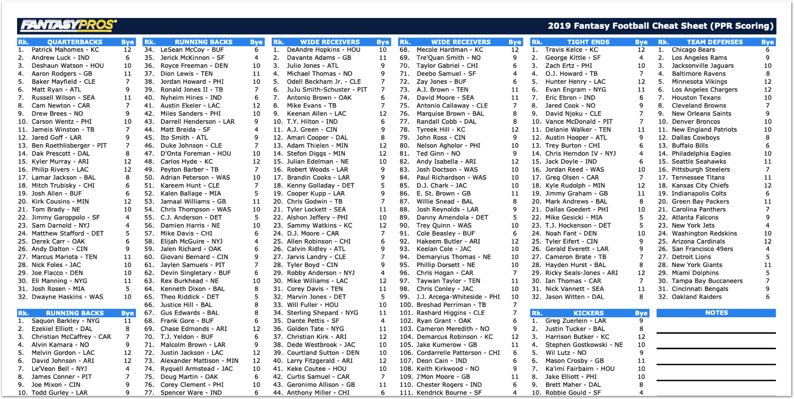 6/4/2019] 2019 Draft Kit For Fantasy Football Has Landed for Printable Fantasy Football Cheat Sheet