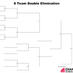 8 Team Double Elimination Bracket Printable | Diamond Scheduler Inside Make Brackets For 8 Teams Printable