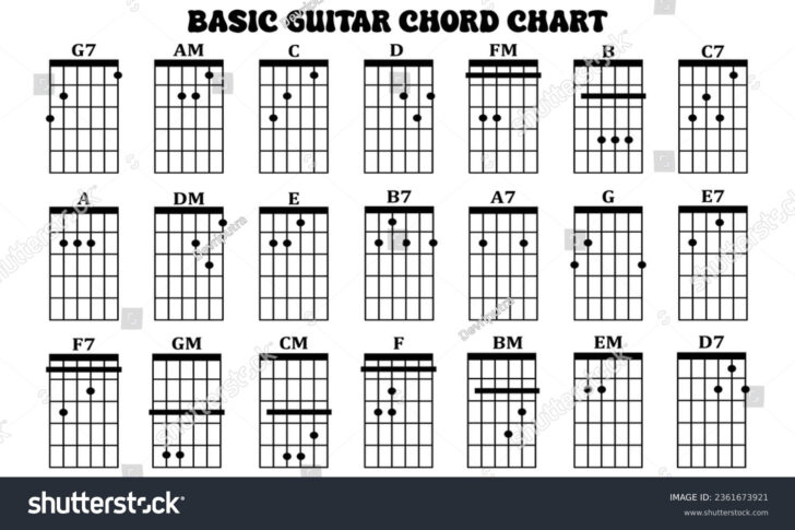 Printable Guitar Chord Chart