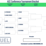 Acc Basketball Tournament Printable Bracket 2023 | Fanduel Research Regarding Acc Tournament 2024 Bracket Printable