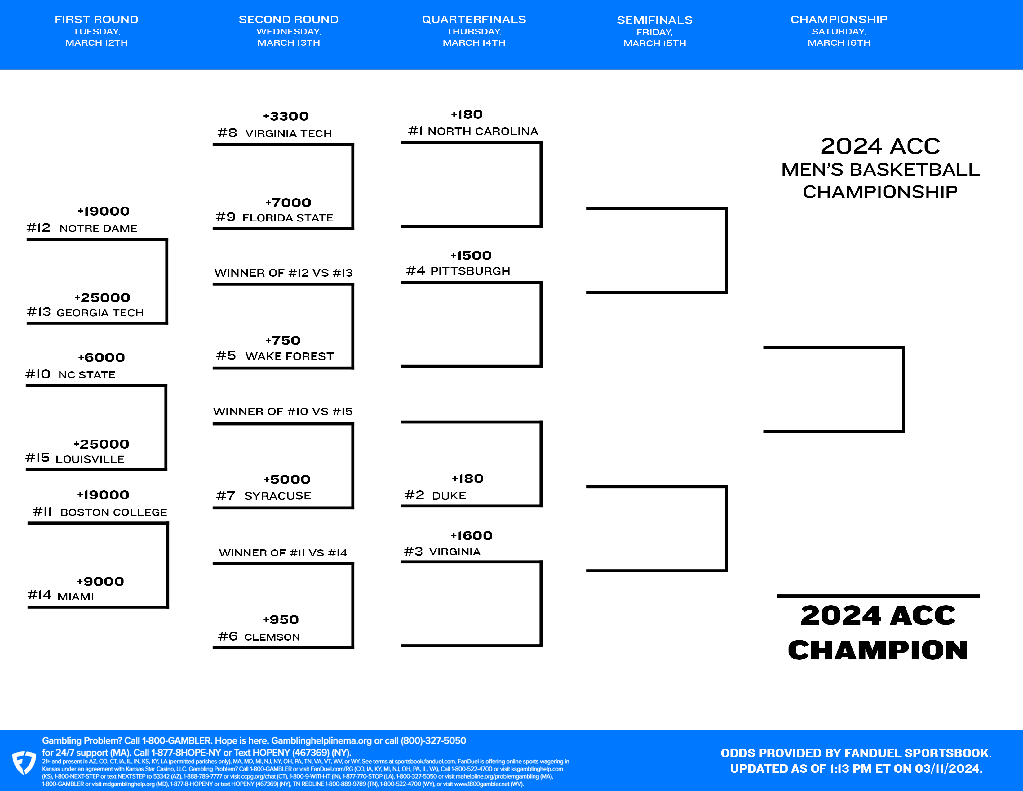 Acc Ncaa Men&amp;#039;S Tournament 2024: Printable Bracket, Teams, And intended for Acc Tournament 2024 Bracket Printable