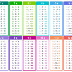 All Times Tables Chart   Print For Free (Many Colors) | Memozor Regarding Multiplication Table Chart Printable