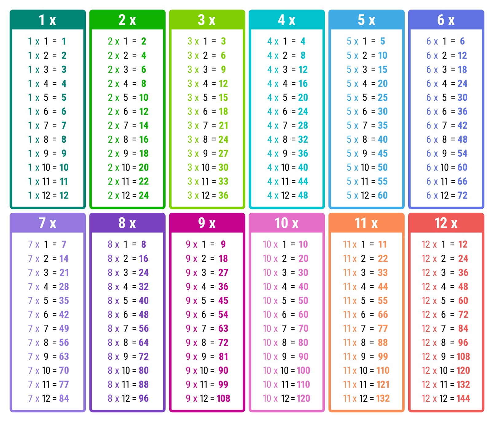 All Times Tables Chart - Print For Free (Many Colors) | Memozor regarding Multiplication Table Chart Printable