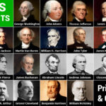 All Us Presidents In Order   Pictures And Names | Memozor For Printable List Of Presidents In Order