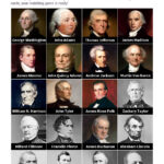 All Us Presidents In Order   Pictures And Names | Memozor For Printable List Of Us Presidents In Order