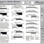 Amateur Band Plan   Greyscale Throughout Printable Us Amateur Radio Bands