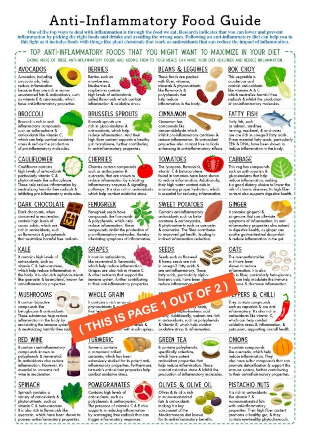 Anti-Inflammatory Food Guide/ 2 Page Pdf Printable Downloads for Printable Anti Inflammatory Diet