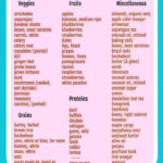 Anti Inflammatory Foods List Pdf (Free Printable, Easiest Diet!) Regarding Printable Anti Inflammatory Diet