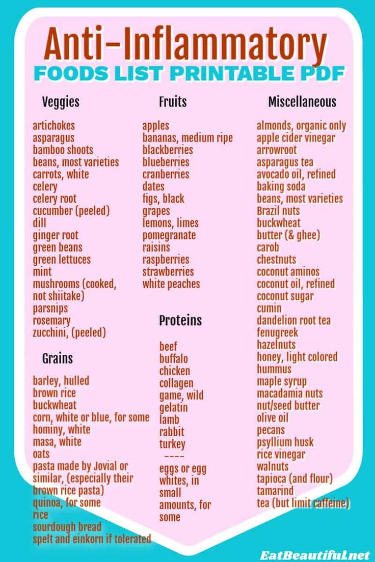 Anti-Inflammatory Foods List Pdf (Free Printable, Easiest Diet!) regarding Printable Anti Inflammatory Diet