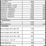 Appliance Wattage Guide   Jim Salmon Professional Home Inspection In Printable Appliance Watt Use