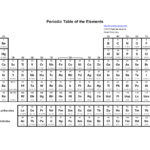 Basic Printable Periodic Table Of The Elements Inside Printable Periodic Table Of Elements